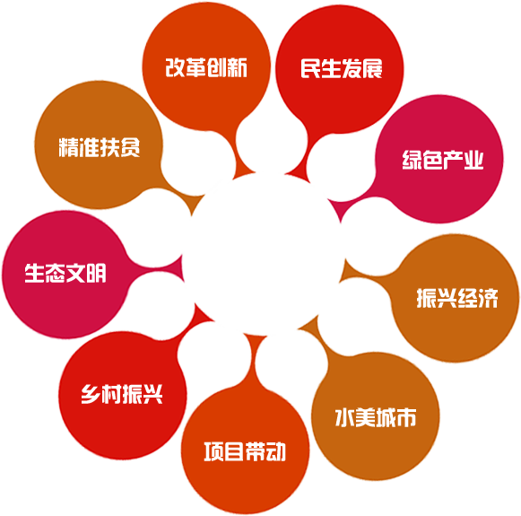 读懂两会关键词 一览2018南平市政府如何加油