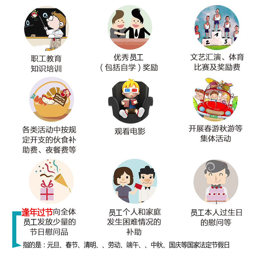 【公司福利标准】