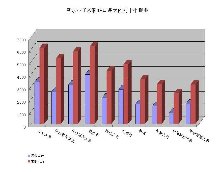 用工荒VS就业难,哪些专业最吃香? _ 专题 _ 新