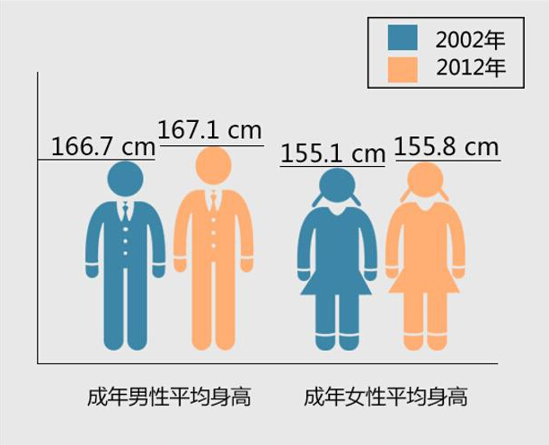 有志不在年高 成败不在身高 _ 热点看透透