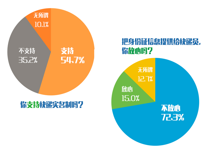 快递实名制,影响你的双十一么? _ 热点看透透