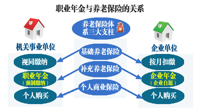 职业年金来了 你能拿多少退休金? _ 热点看透透