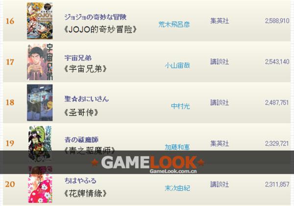 海贼王力压火影居榜首日本畅销漫画榜排行图