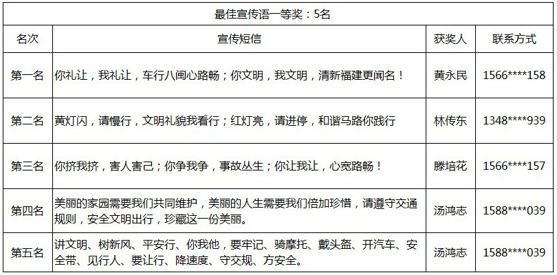 短信宣传语投票活动获奖名单 _ 专题 _ 新华网