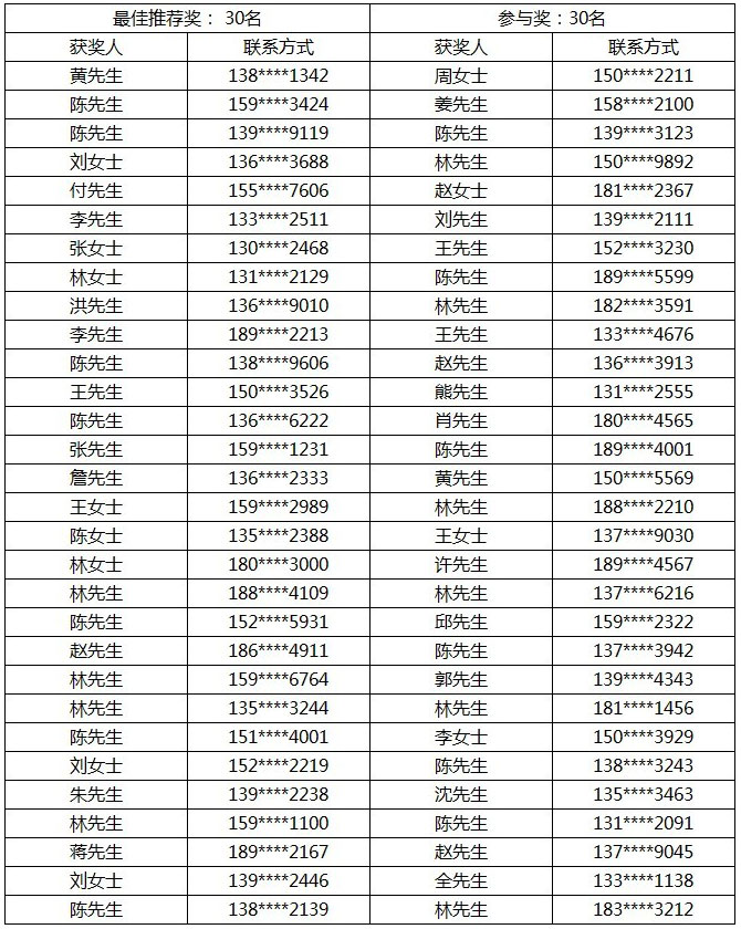 短信宣传语投票活动获奖名单 _ 专题 _ 新华网